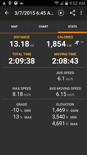 I ran a 1/2 marathon
