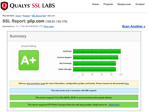 Let's Encrypt TLS & A+ on SSL Labs