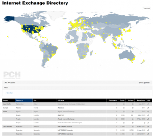 pch.ixpdir.maptable