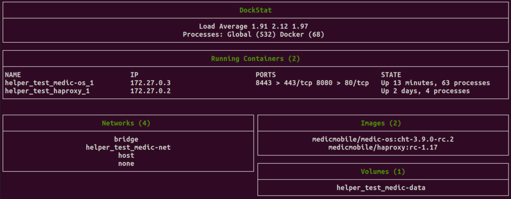 DockStat: Docker stats in a simple to use and easy to read Bash script